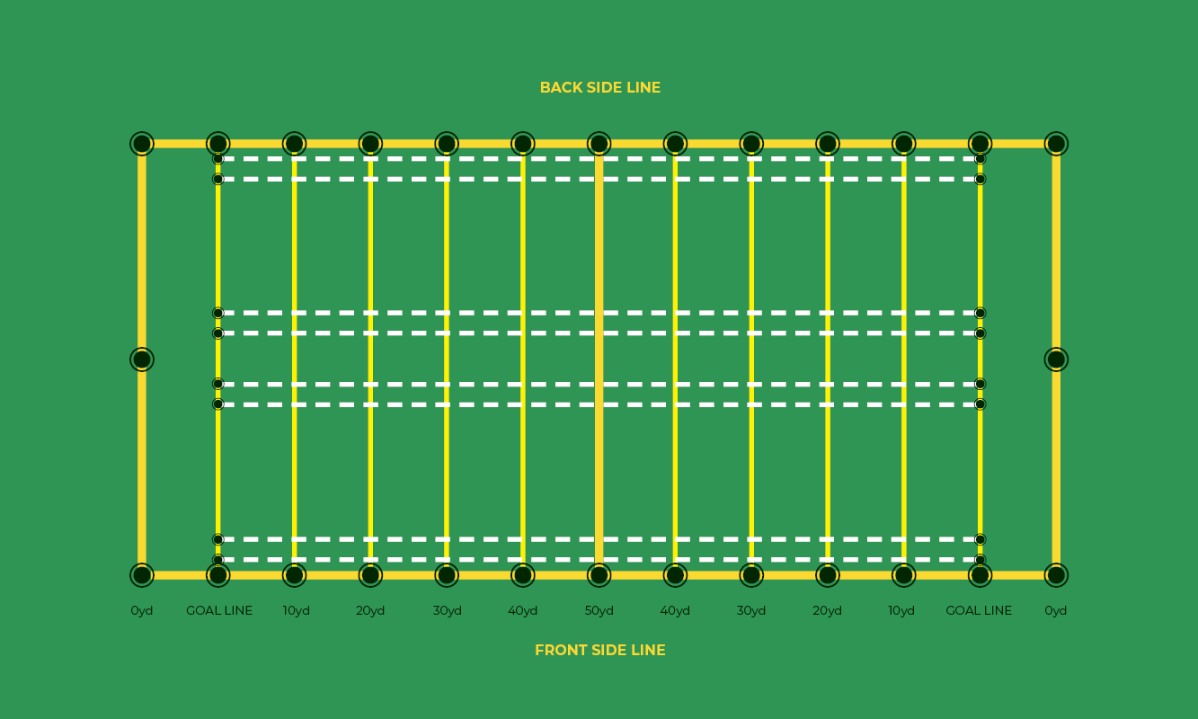 Football Fields 101: How to Mark the Lines of a Football Field